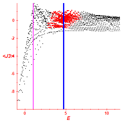Peres lattice <J3>